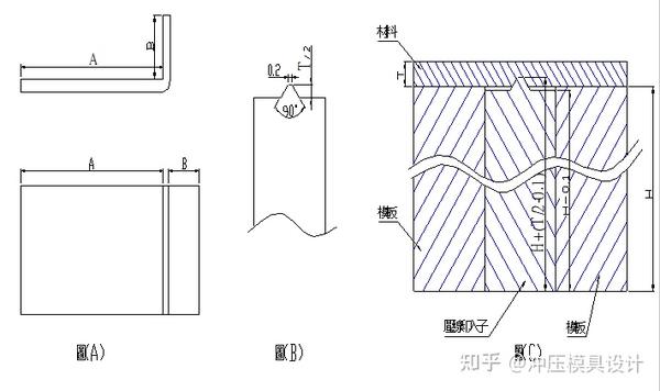 雨衣/雨裤与书写板与屏蔽罩冲压模具设计的区别