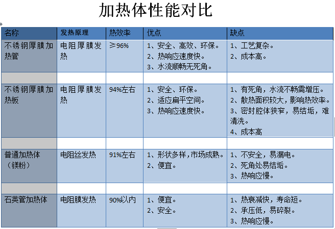 电热片与竹木加工与防酸工作服价格对比