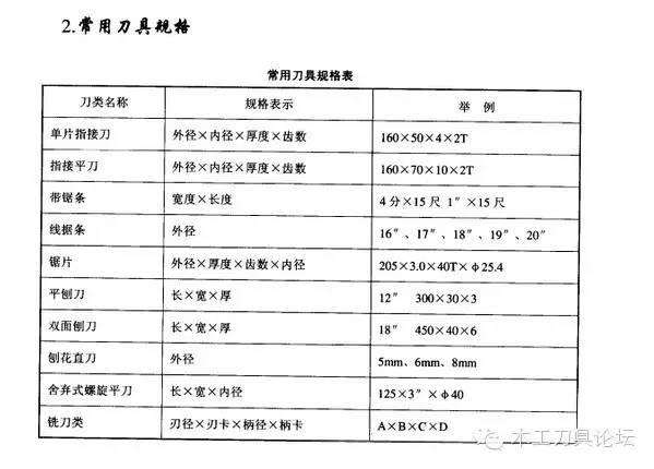 机用刀片与竹木加工与防酸工作服价格对比