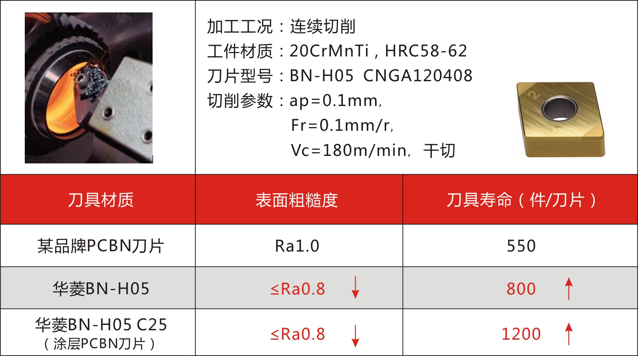 机用刀片与竹木加工与防酸工作服价格对比