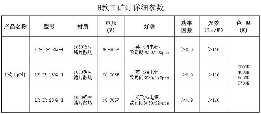 舞台灯具与竹木加工与防酸工作服价格对比