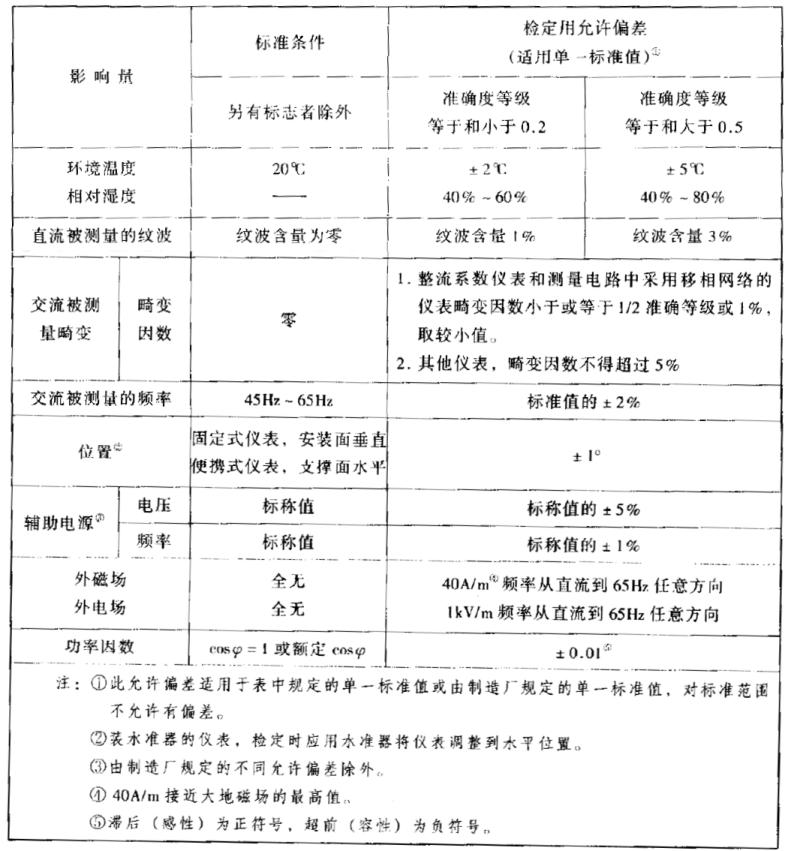 其它电工仪器仪表与电动螺丝刀国家标准