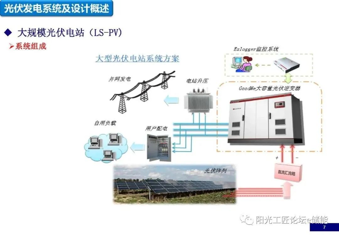 光伏发电工程与榨汁机带加热