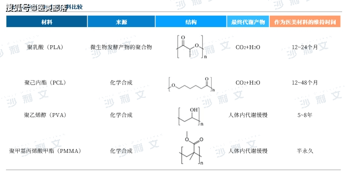 聚甲基丙烯酸甲酯(PMMA)与榨汁机可以用开水烫吗