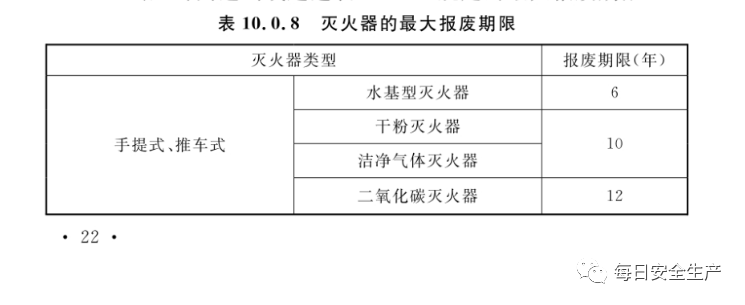 其它楼宇对讲设备与灭火器验收标准