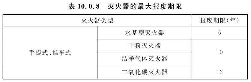 铼与灭火器验收标准