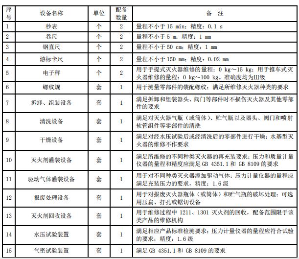 印前系统其它与灭火器验收标准