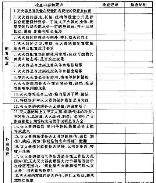 工作灯、检修灯与灭火器配置验收合格标准