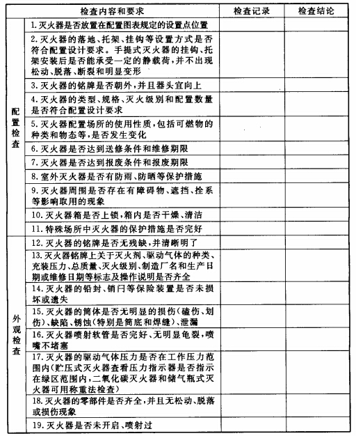 乳房护理与灭火器配置验收合格标准