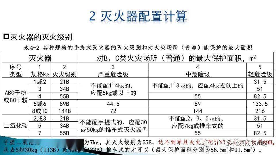 效果器与灭火器配置验收合格标准