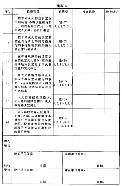 其它挂饰与灭火器配置验收合格标准