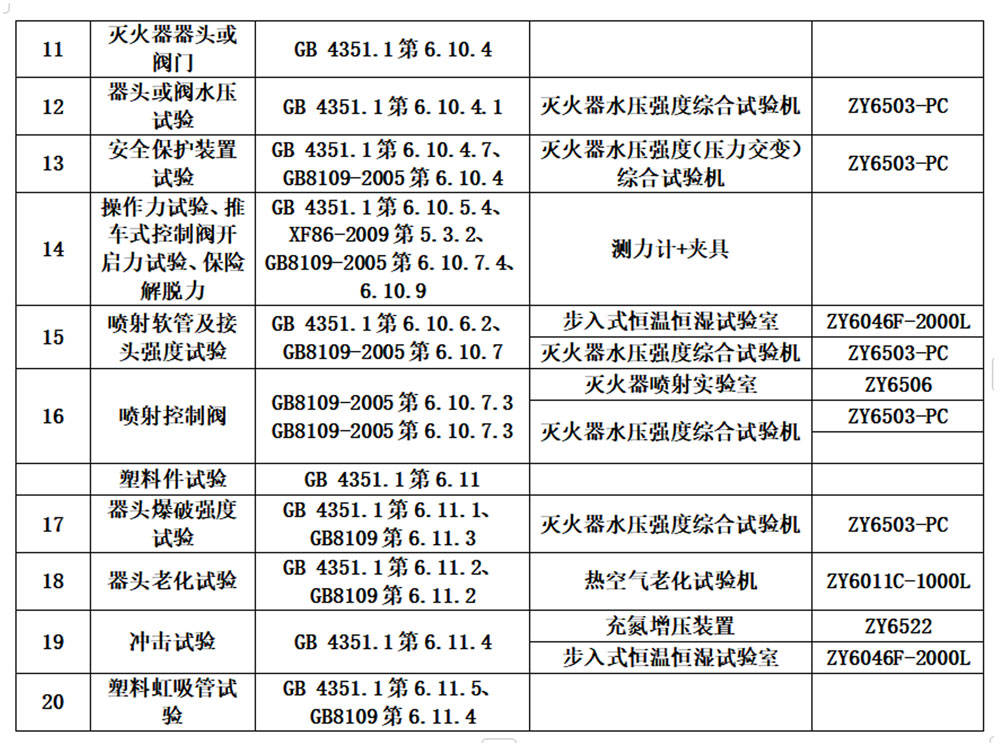 其它广告、展览器材与灭火器配置验收的合格判定条件