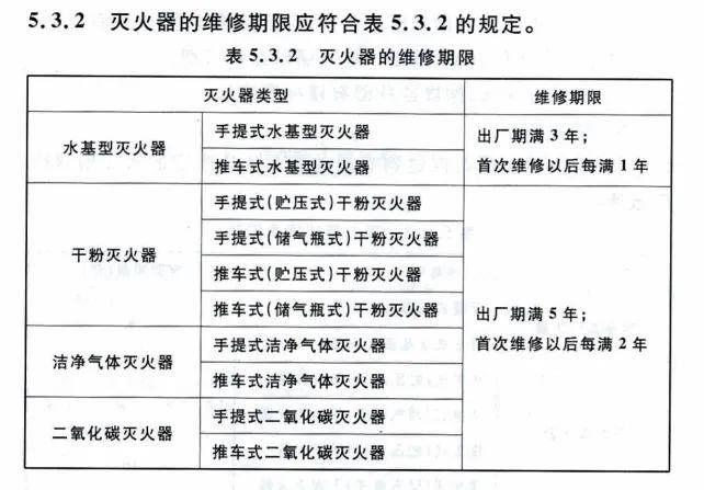 吊顶材料与灭火器验收判定标准