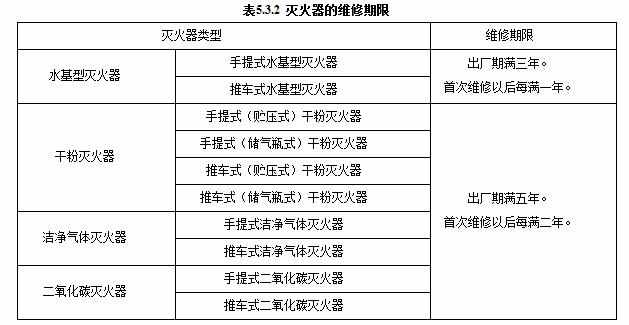 球阀与灭火器验收判定标准