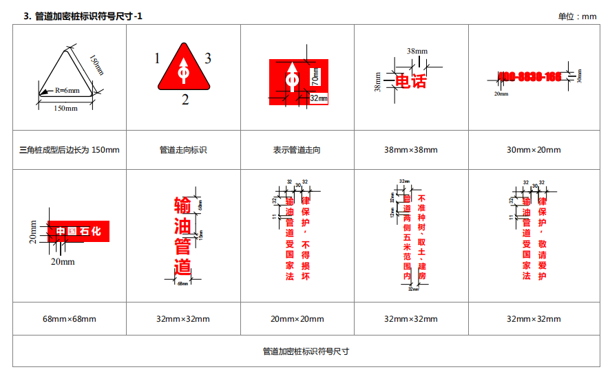 电缆分接箱与喷淋接合器标识图片