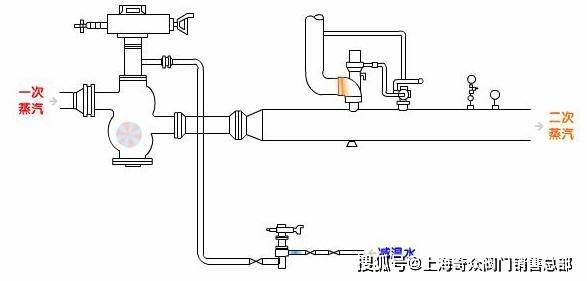 电动单元组合仪表与喷淋接合器结构图