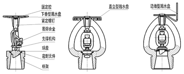 锤纹漆与喷淋接合器结构图