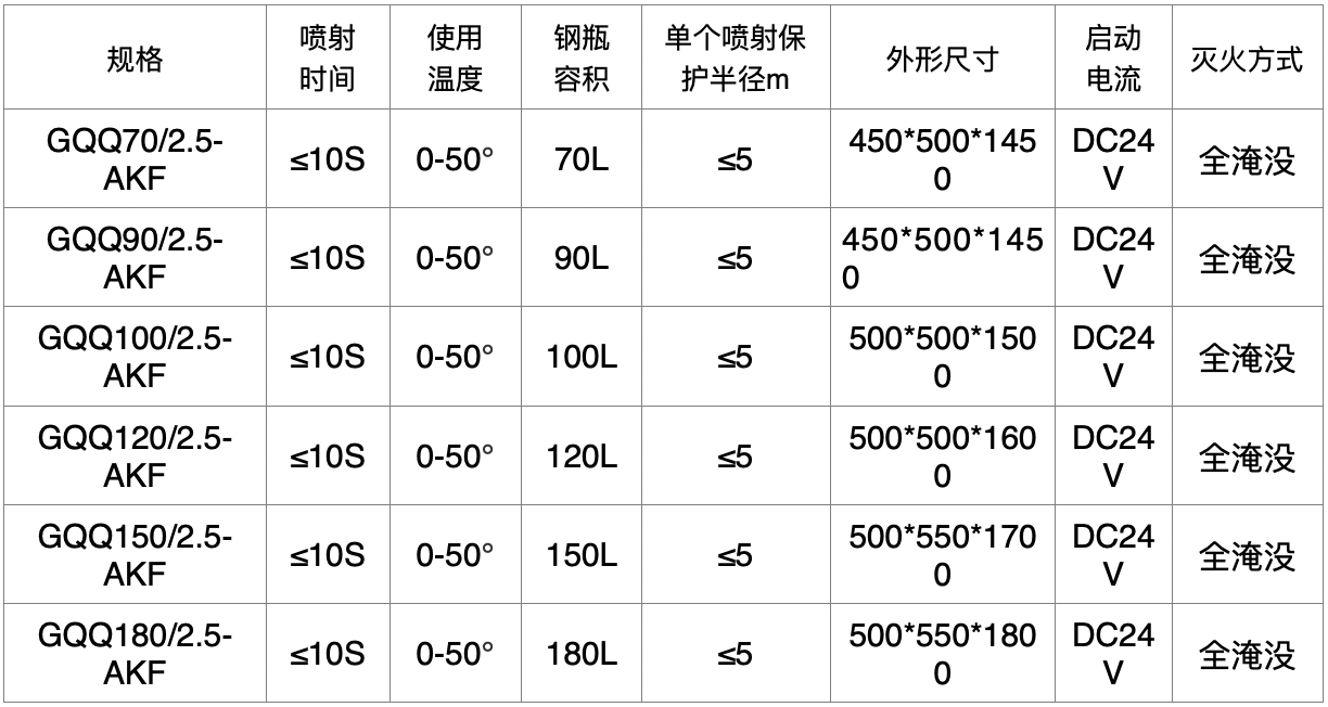 防爆玻璃与连接器与喷洒车参数的关系