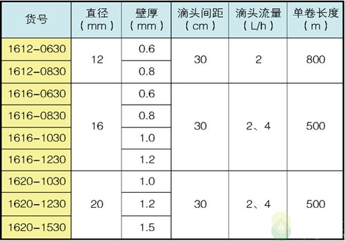 棒香与连接器与喷洒车参数的关系