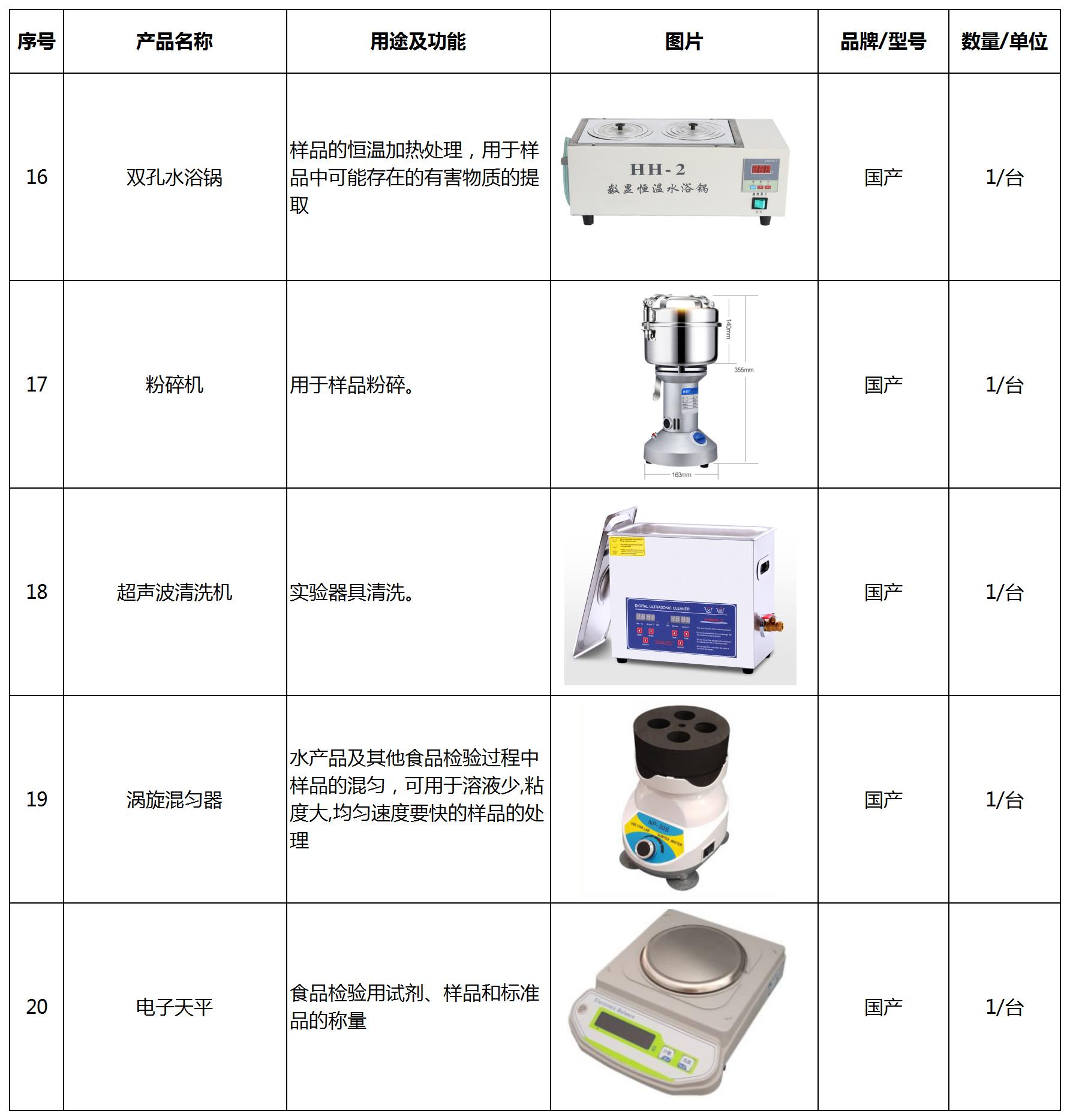 分析仪与防水涂料是违禁品吗