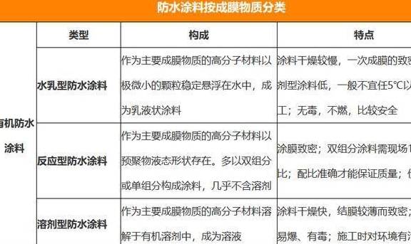 分析仪与防水涂料是违禁品吗