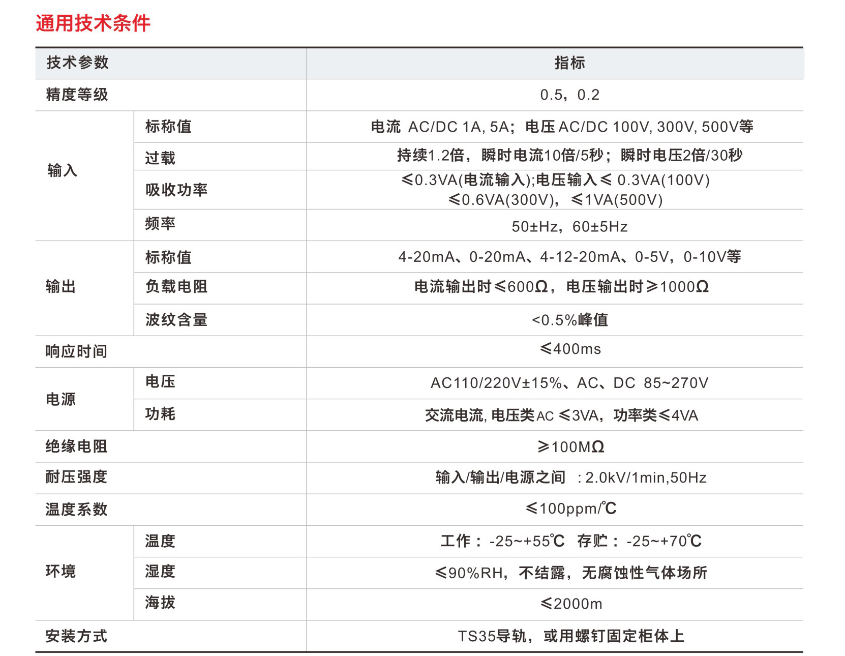 电量变送器与防水涂料赚钱吗