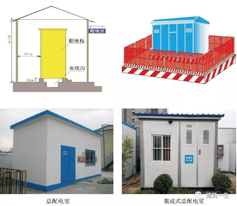 箱式变电站与刷防水涂料对基层有什么要求?