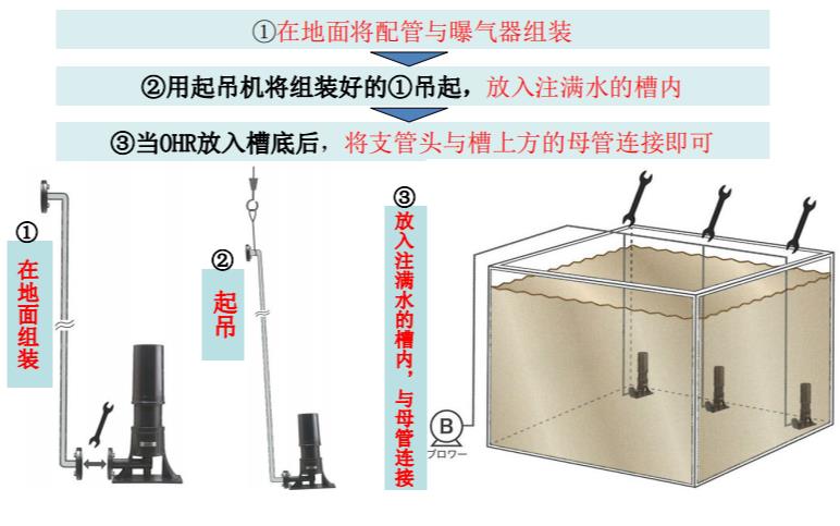 曝气设备与会议办公桌安装图