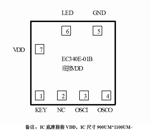 闪灯IC与会议桌的装法