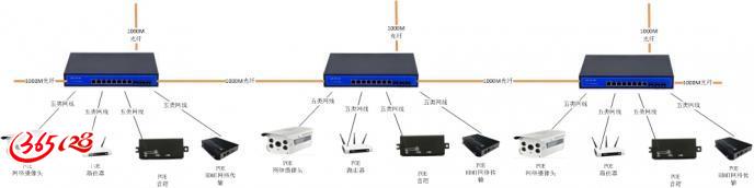 光纤收发器与会议桌组装