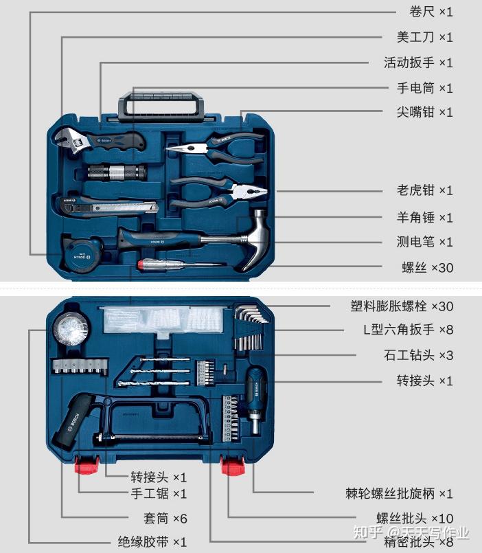 工具包/工具箱与焊接工具的区别