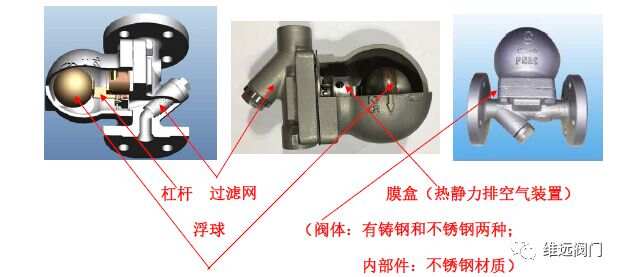 疏水阀与焊接工具的区别