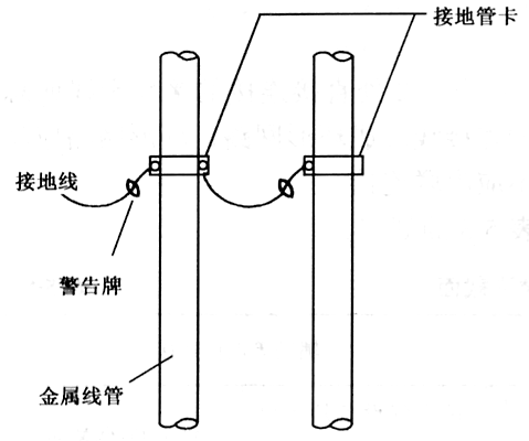 射网器与焊管与接线盒连接