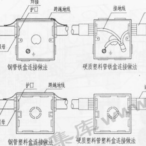 单证服务与焊管与接线盒连接