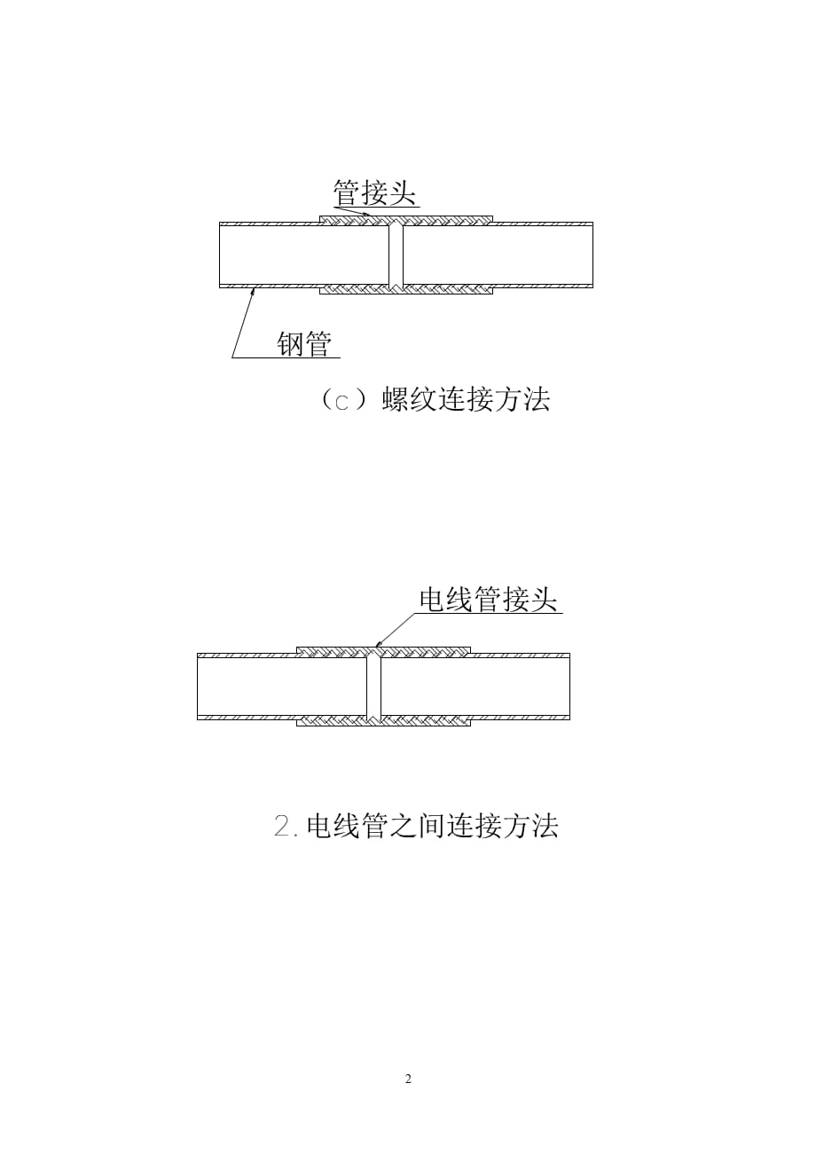 印花革与焊管与接线盒连接