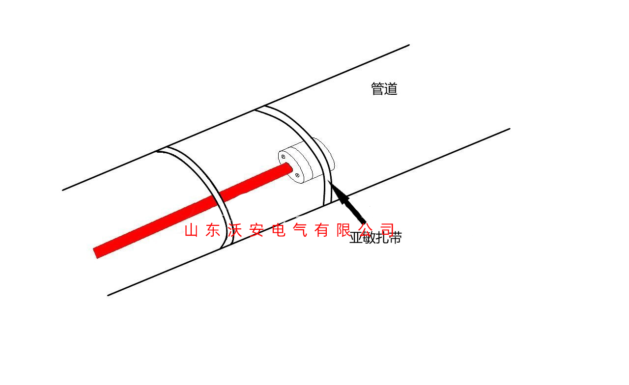 油布与焊管与接线盒连接