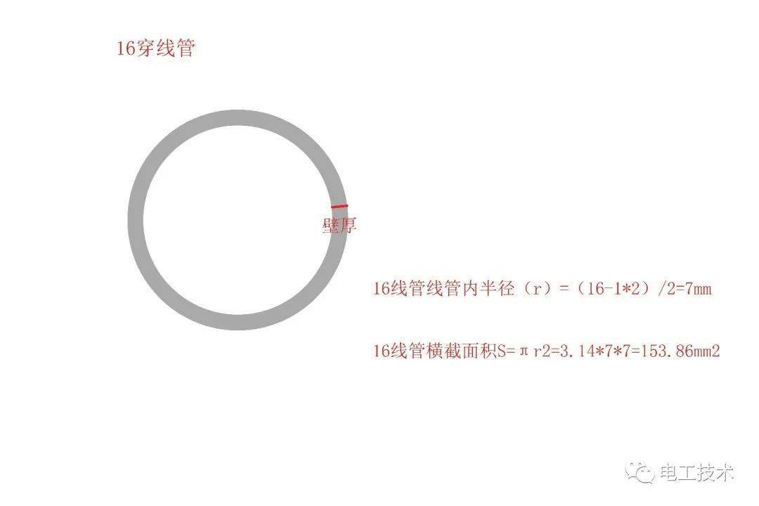 垫圈与焊接钢管与电线管的区别