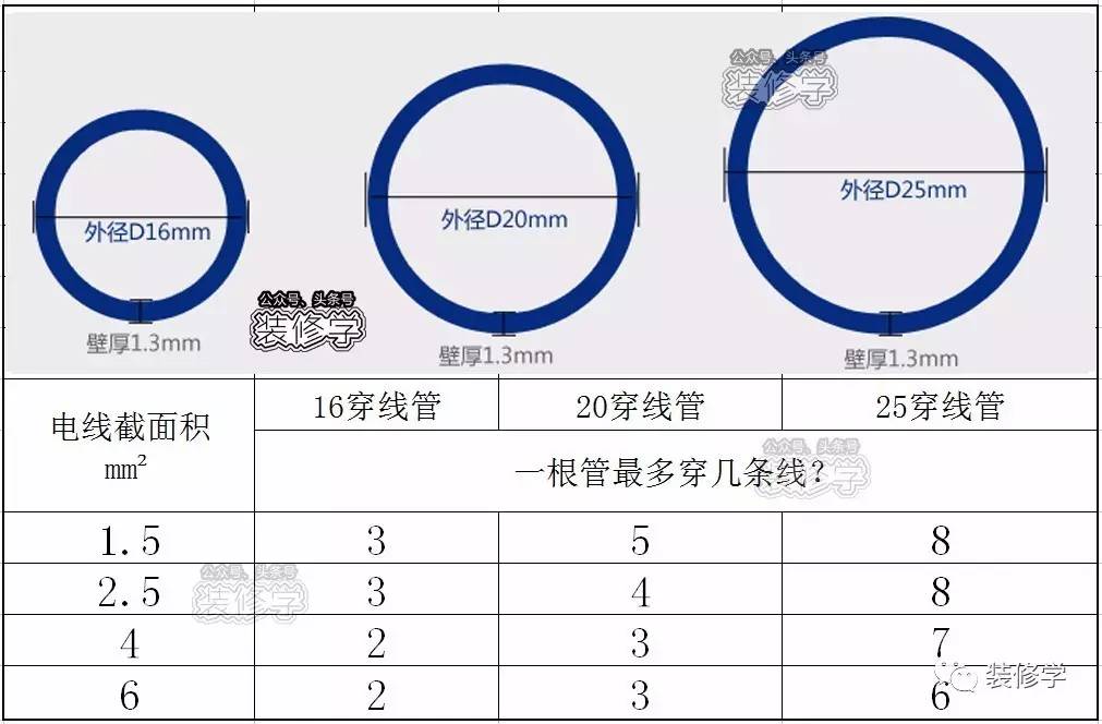 垫圈与焊接钢管与电线管的区别