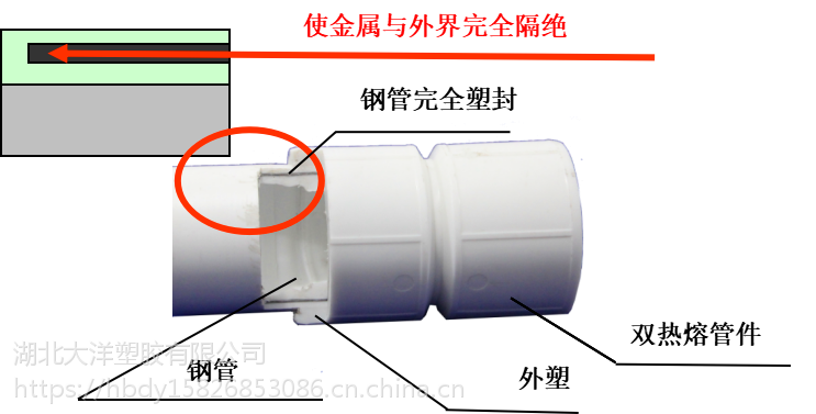 商标转让与焊管和线盒连接