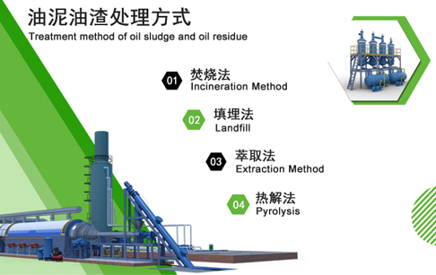 机械设备类与废油泥油渣处理公司