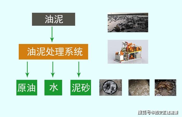 便条纸与废油泥油渣处理公司