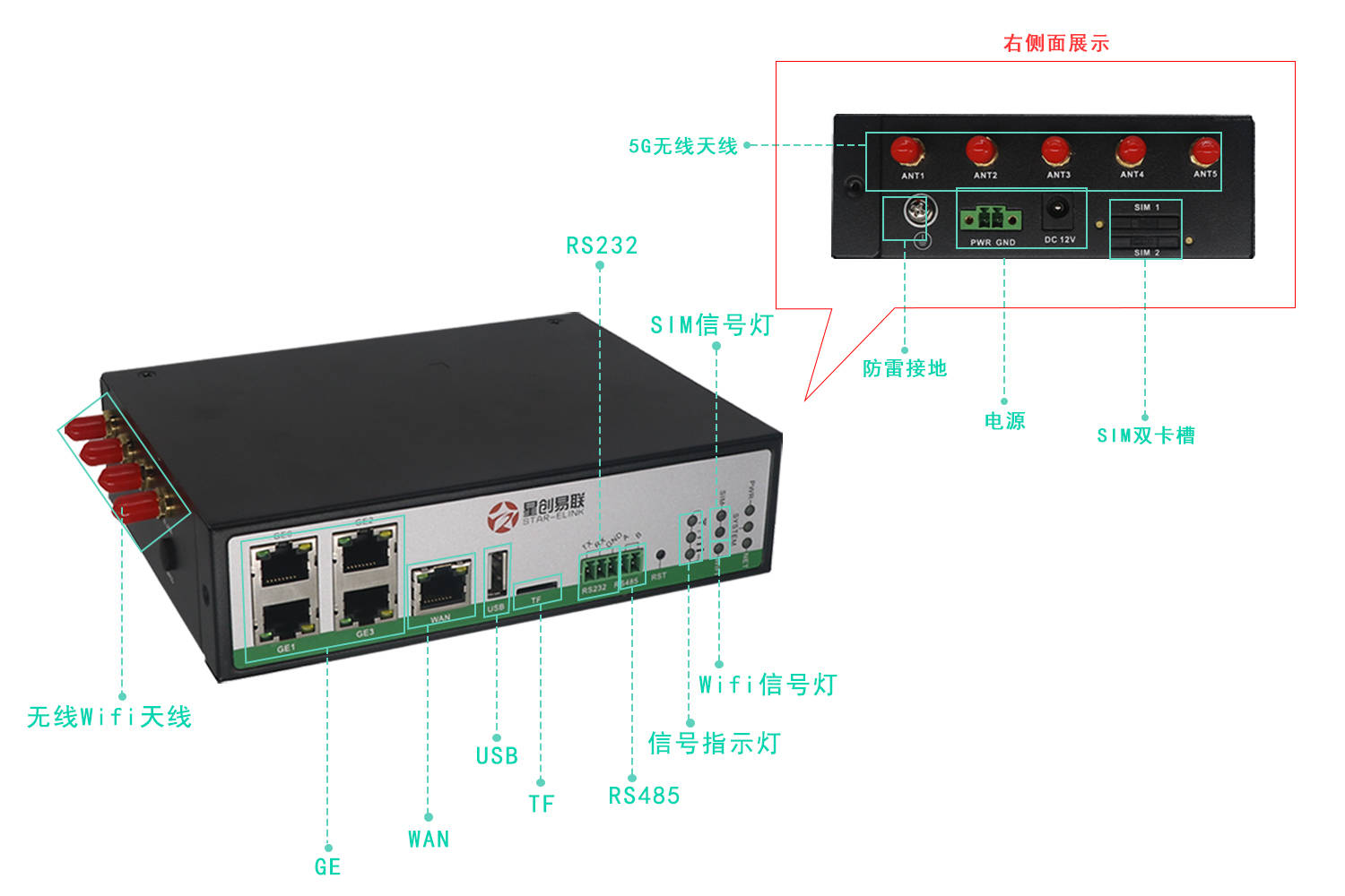 记录显示仪器与烽火光纤收发器