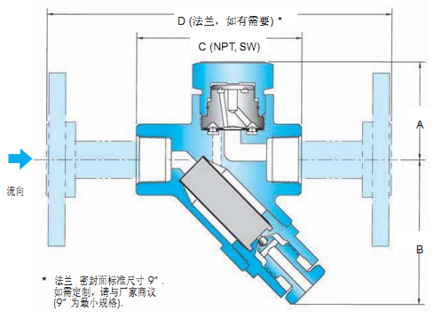 疏水阀与烽火光收发器