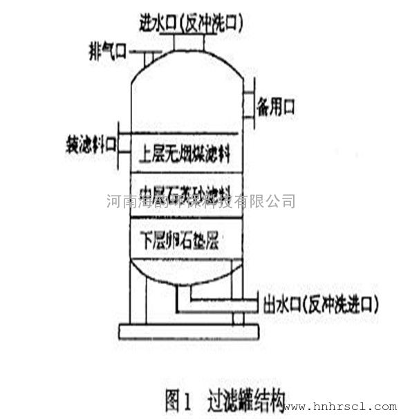 木炭与热交换器进出水口有分方向吗