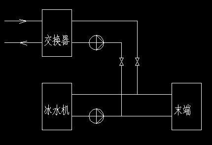 锁线机与热交换器进出水口有分方向吗