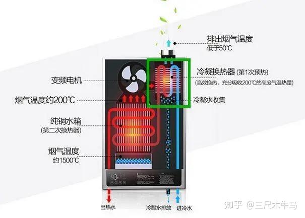 特技机与热交换器内储水的好还是外储水的好