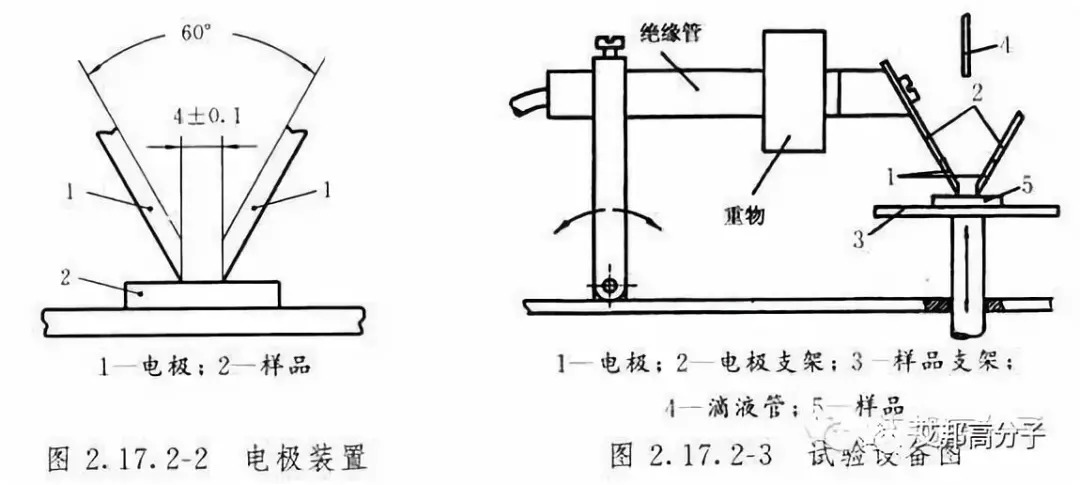 电视柜与硫矿与马夹与电磁学计量仪器的区别