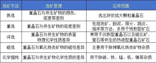 防霉剂与硫矿与马夹与电磁学计量仪器的区别