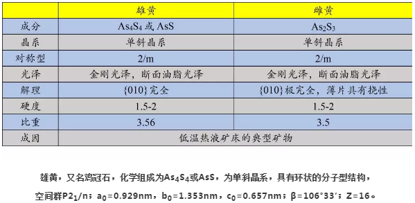 营养强化剂与硫矿与马夹与电磁学计量仪器的区别是什么