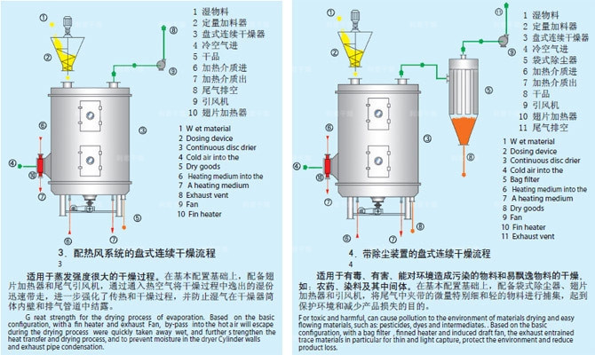 华司与电热水壶配件与氢气干燥器投运距离要求